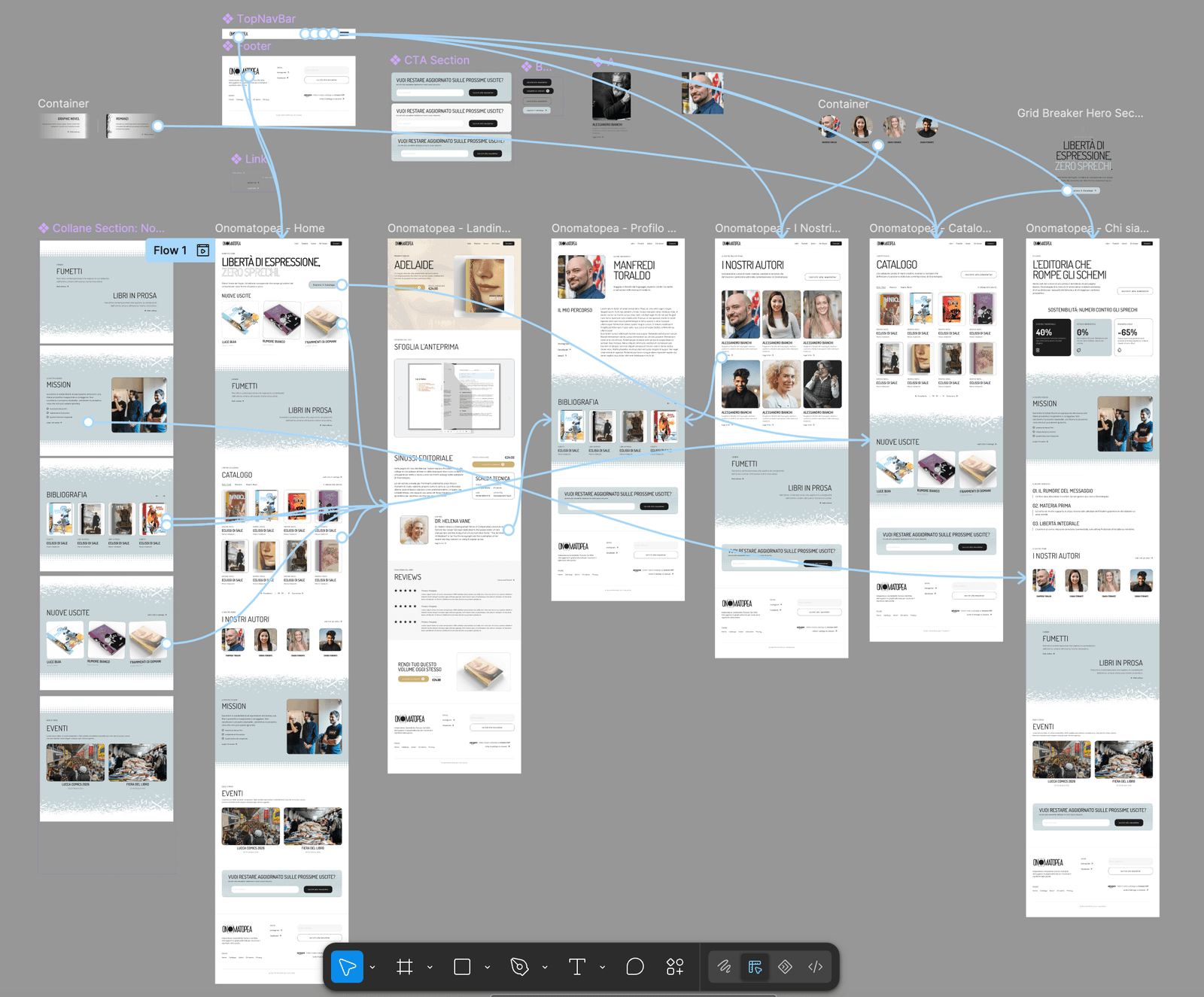 The site structure, planned in Figma