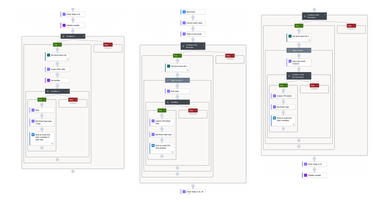 PowerAutomate automations